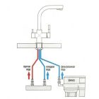 Zegor fehér álló egykaros kerámiabetétes kombinált mosogató csaptelep SAF18-A092KW